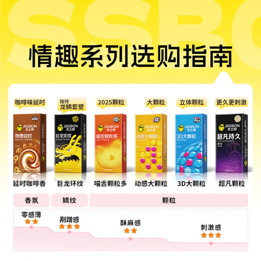 杰士邦超薄避孕套带刺阴巨龙环纹12只安全套套女性快潮情趣计生用品 商品图5