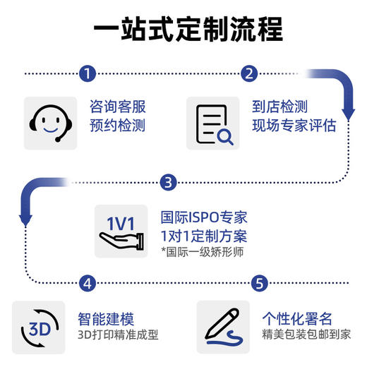 赛优姿 3D定制鞋垫 商品图3