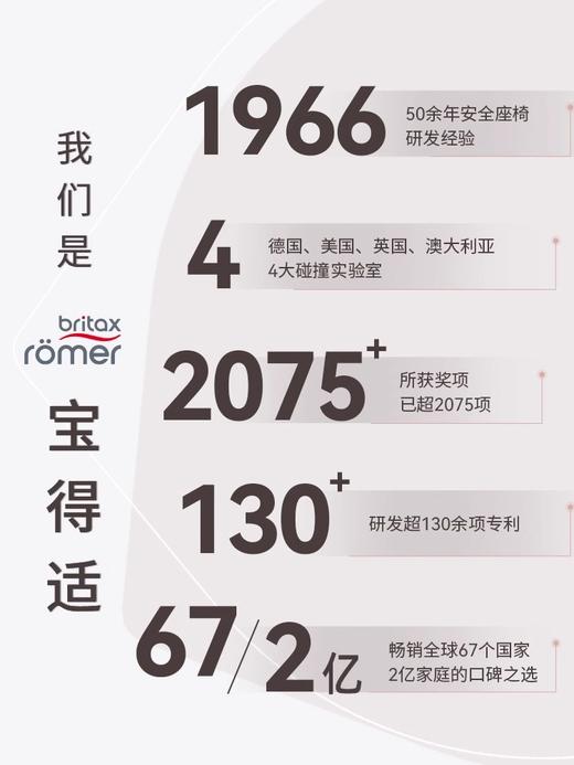 宝得适双面骑士(0-4岁）IS接口热情红/BBY-40081 商品图1