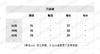 MIU-SK 灰色羊毛百褶裙 商品缩略图1