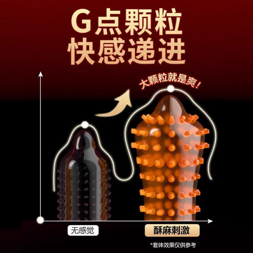 第六感避孕套002超薄裸入大颗粒超润滑安全套避孕套 大颗粒30只 商品图2