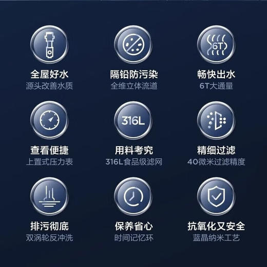 海尔前置过滤器6T大通量家用净水器40微米反冲洗精滤实时水压监测全屋净水HP-36 商品图1