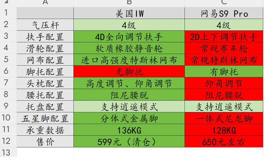 【秒杀千元所有产品！】美国IW全向调节工学椅/4D扶手/靠背上下调节/坐垫前后调节工学椅 商品图2