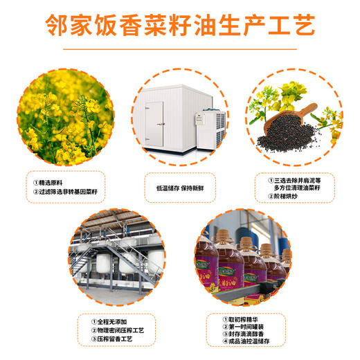 【邻家饭香】非转基因 物理压榨二级菜籽油 5L/桶 LJFX156 商品图1