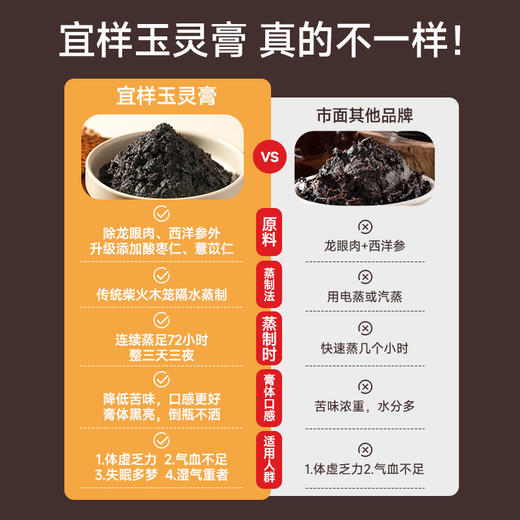 【甄选】酸枣仁西洋参玉灵膏柴火蒸制膏体清亮特别添加薏苡仁220g/盒 商品图4