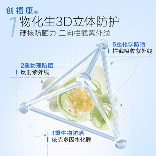 【双旦礼遇季|可用券】创福康 清透多维防晒乳 商品图3