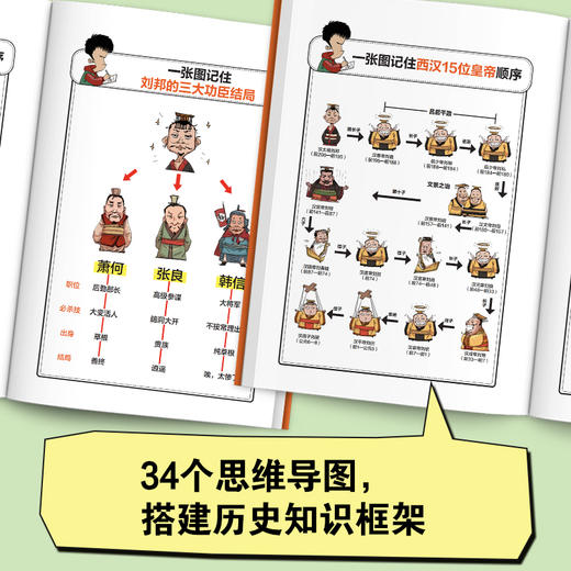半小时漫画中国史.秦汉三国 商品图4