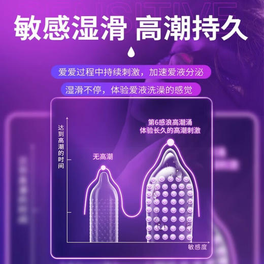 第六感 避孕套大颗粒螺纹情趣超薄安全套狼牙带刺套套成人用品情趣用品 【高潮囤货】浪高潮涌20只装 商品图1