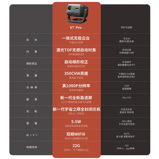 微果（VIMGO）V7_Ultra__V7pro超高清云台家用投影仪1080P办公卧室家庭影院投影机_V7Pro【新】 商品图1