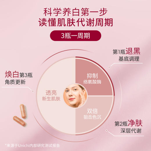 【香港直邮】澳洲Unichi玫瑰果精华胶囊2代美白丸 60粒/瓶 商品图3
