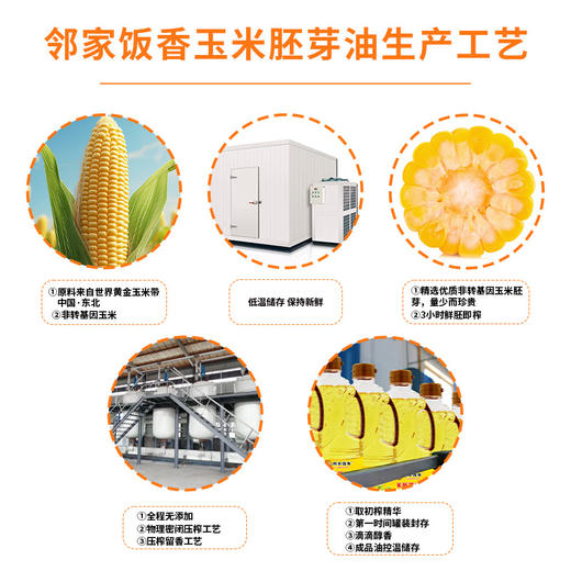 【邻家饭香】非转基因 物理压榨一级玉米胚芽油 1L/瓶 LJFX54 商品图1