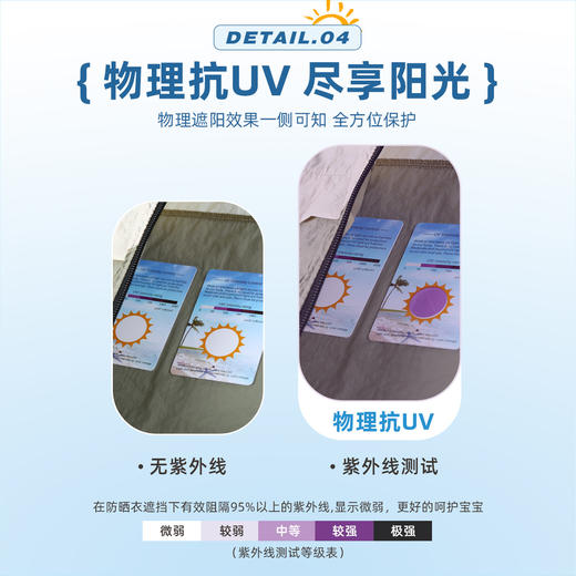 嘟嘟家宝宝遮阳外套儿童开衫男童拉链上衣夏季儿童外出休闲外套潮 商品图3