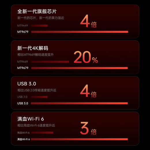 坚果（JMGO）【N1S_Ultra_4K至臻版】超高清纯三色激光_云台投影仪家用_智能家庭影院_3500CVIAMT9679旗舰芯片_单机【新】 商品图4