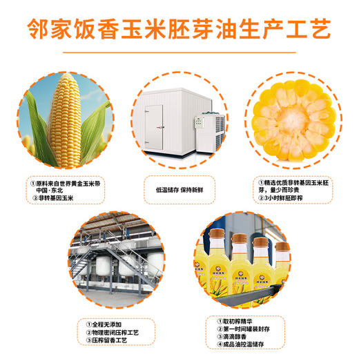 【邻家饭香】非转基因 物理压榨一级玉米胚芽油 500ml/瓶 LJFX34 商品图1