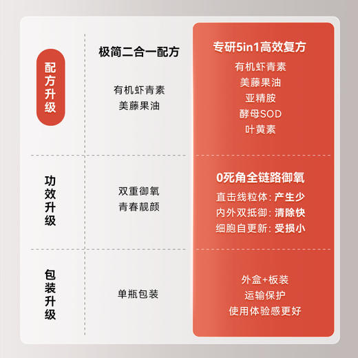 【保税仓发货】TimeShop虾青素MAX 60粒/盒 商品图1