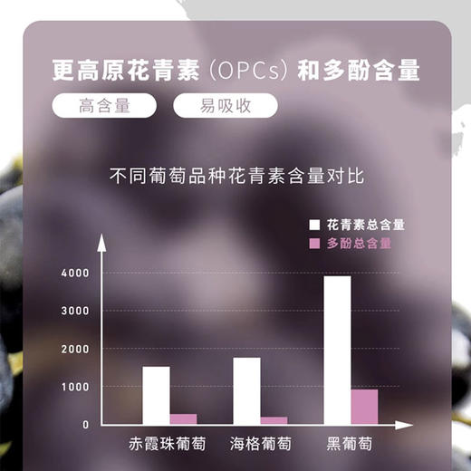 【保税】澳洲Unichi丹拿黑葡萄籽精华胶囊 60粒/瓶 商品图2