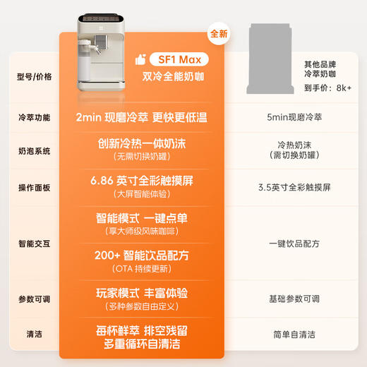 咖啡自由（KAxFREE）【】咖啡机_冷萃全自动咖啡机家用意式研磨一体机_大屏触控_SF1_Max_月白色【新】 商品图6