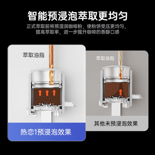 咖啡自由（KAxFREE）咖啡机全自动家用办公室小型自动现磨意式美式咖啡机_热恋1_京元黑（礼盒款）【新】 商品图8