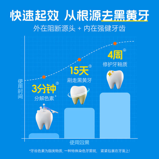 奥乐V牙膏护牙剂 | 软性摩剂、温和清洁、改善黄黑牙、不伤牙、适合12岁+ 商品图2