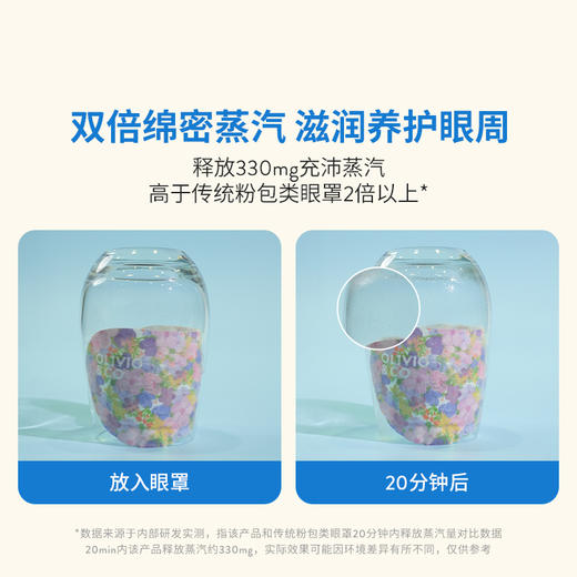 【OLIVIO&CO】蒸汽眼罩&凉感眼罩组合 商品图3