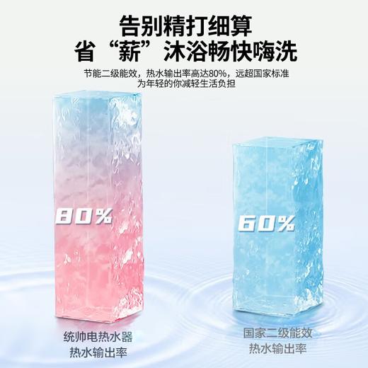 IBF艾博菲海尔（Haier）电热水器50/60/80升免费上门安装变频速热金刚无缝胆内胆免清洗节能镐金全瓷防电墙专利_60L_2200W_速热时尚外观-LK5【K】 商品图3