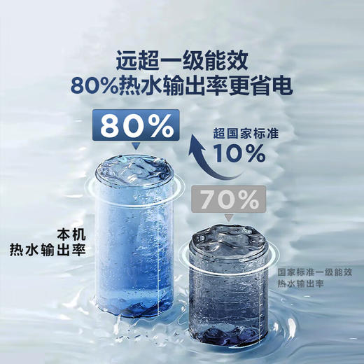 海尔（Haier）【60JC7】60升电热水器 3.3KW变频 水质可视 镁棒免更换 一级能效 水量可视 ES6002H-JC7U1* 商品图4