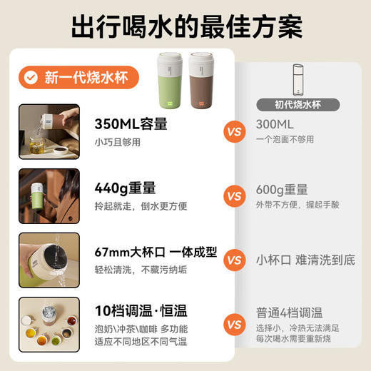 大宇便携烧水杯 商品图1