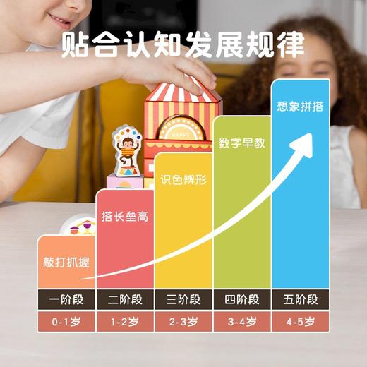【积木萌趣乐园】儿童积木拼装宝宝拼图木头益智力开发玩具2-4女孩男孩早教环保水性漆安全无异味宝宝安全妈妈放心 商品图2