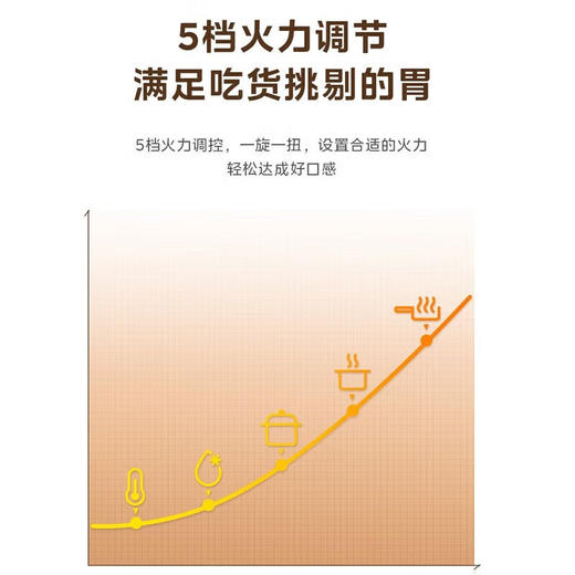 美的（Midea）家用多功能微波炉_ 360°旋转加热 机械转盘式 MM721NG1-PS【K】 商品图3