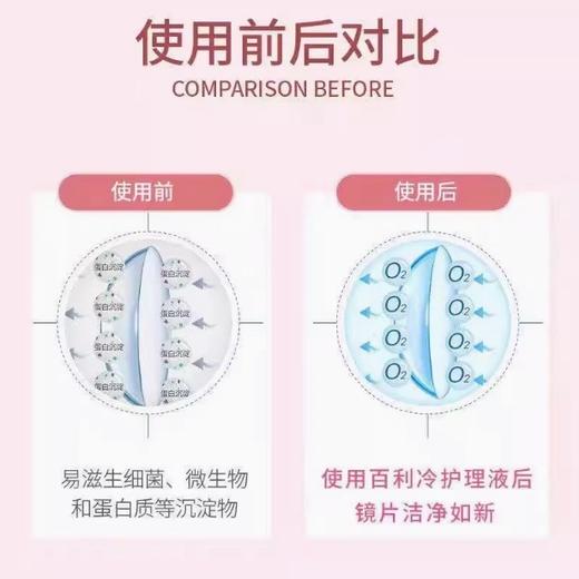 强生百利冷硬镜润眼液15ml 商品图3