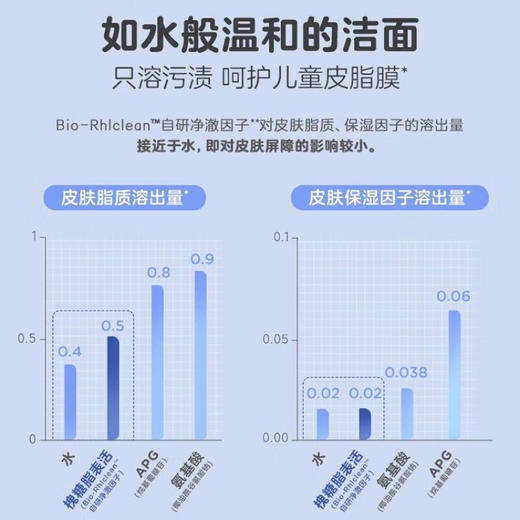 兔头妈妈 云感婴幼儿洁面泡泡 90ml 商品图3