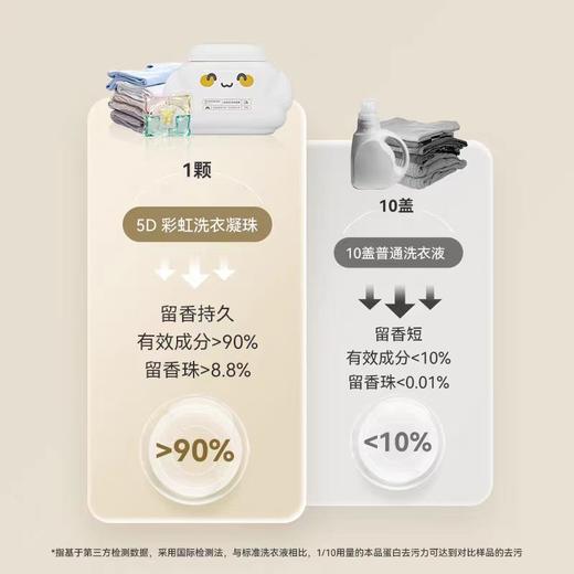 EVERSHINE晴天大白5D彩虹洗衣凝珠(浓缩强效型23粒装) 商品图10