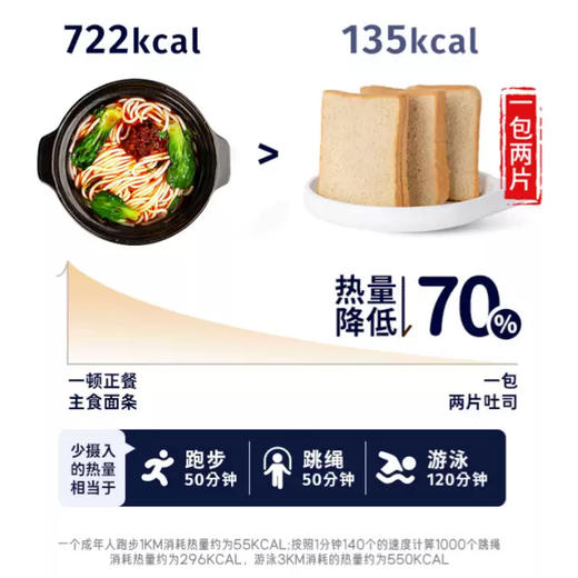 鲨鱼菲特低脂吐司面包1000g (原味麦香&黑麦) 商品图6