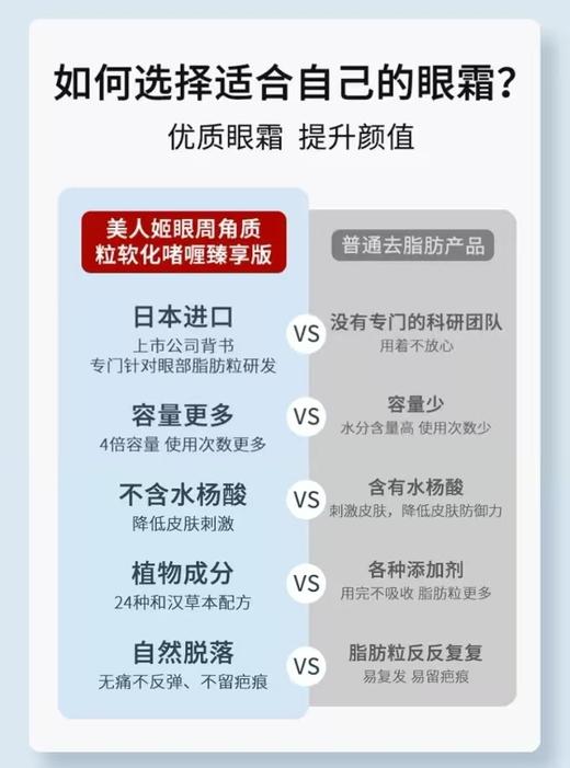 1支/2支【 升级版】日本去脂肪粒眼霜眼周专用精华液8g/支 A-4425 商品图12