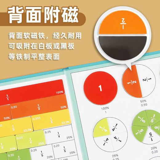 【磁性分数拼图教具】磁性分数盘演示器小学三年级数学加减法运算学习数字启蒙分数教具 商品图6