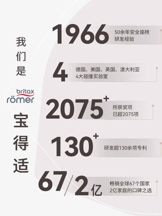 【britax宝得适】双面骑士plus3 商品图1