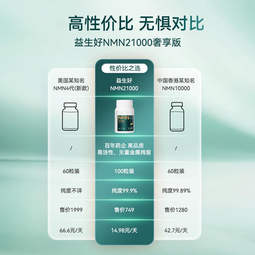 NMN21000益生好4代【港版】-香港直邮 商品图4