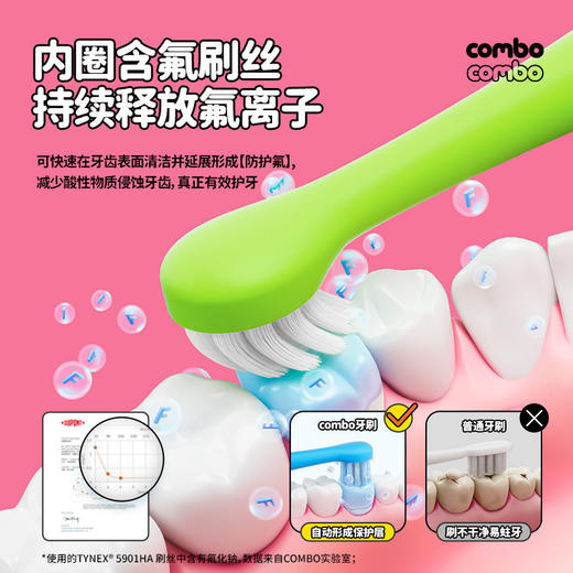 【含氟防蛀】combo小章鱼宝宝乳牙刷儿童软毛刷0-6岁幼儿专用护齿 商品图4