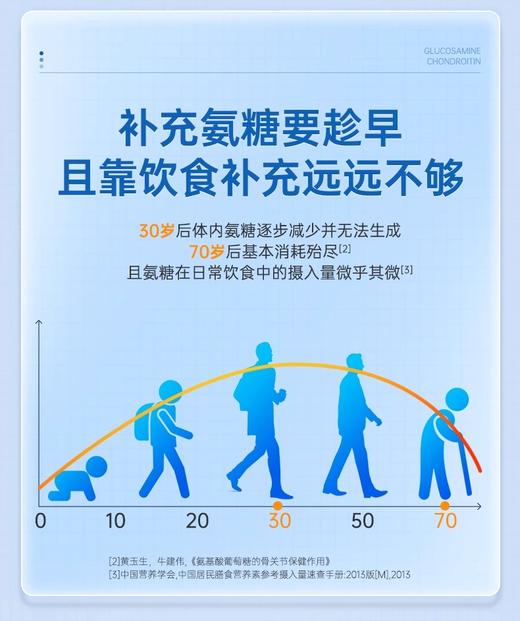 柏客健®氨糖硫酸软骨素钙片51g(0.85g/片*60片) 商品图5