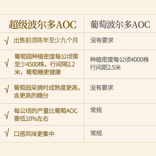 【超级波尔多】法国卡德涅十字古堡干红葡萄酒  法国原瓶进口   14%vol 商品图5
