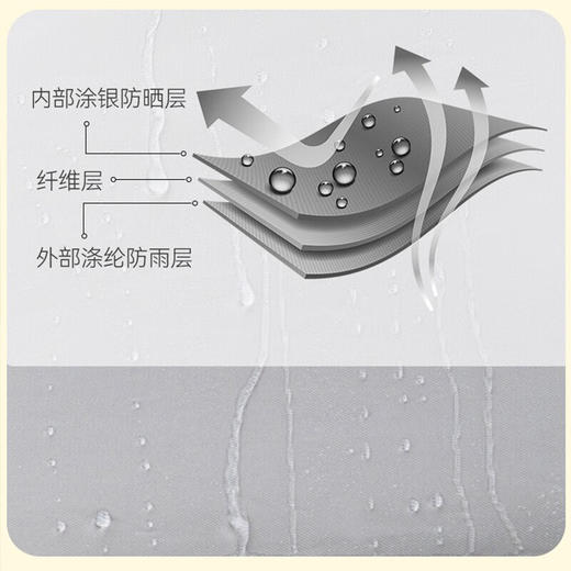 凯亚仕波恩户外天幕KYS-106 商品图3