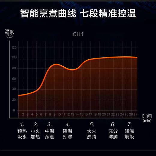 海尔大容量大功率电饭煲3L速热不粘家用电饭锅微压增香智能电饭煲 HRC-C130ADZ 商品图2