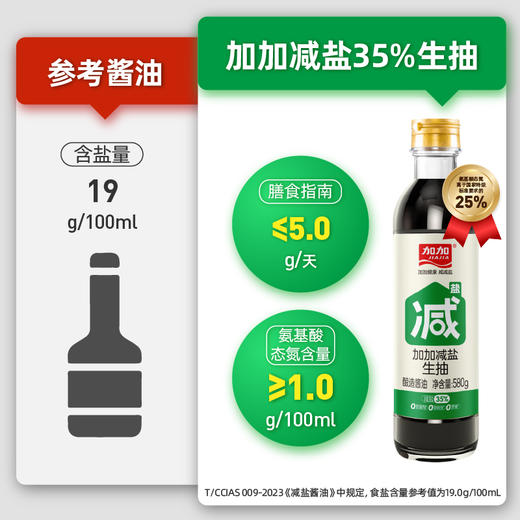 【开团】测评优品-加加减盐特级生抽 酿造酱油 原料简单 无碘盐 没有添加防腐剂、甜味剂、味精 自然发酵 氨基酸态氮优于国标 商品图2