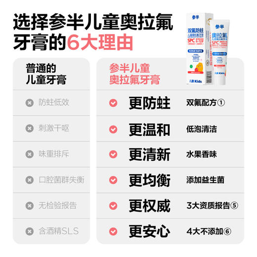 参半儿童牙膏奥拉氟防蛀2-6-12岁低含氟防龋齿宝宝牙膏 商品图1