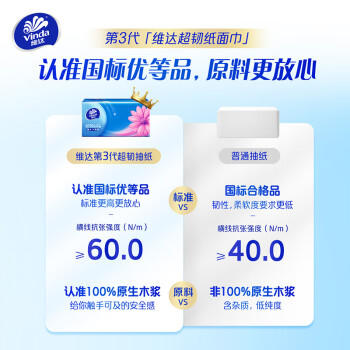 维达（Vinda）抽纸 超韧3层150抽*24包 真S码 湿水不易破 卫生纸 餐巾纸 整箱 /家庭清洁/纸品 /清洁纸品 /抽纸 商品图6