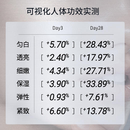 【美白淡斑cp】英诺皮肤世家光耀焕彩精华30g+皙颜淡斑精华乳50g 均持有祛斑美白特证 商品图2