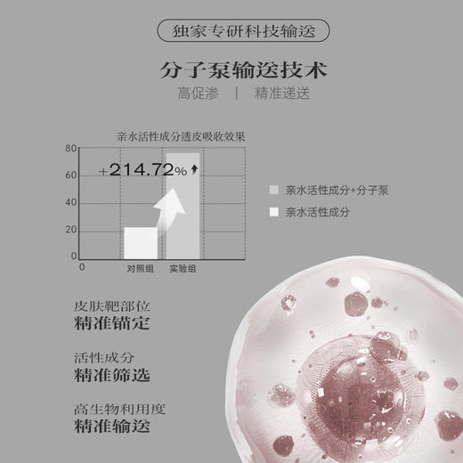 品牌直发 第十四章 修护活颜面霜 30g 商品图2