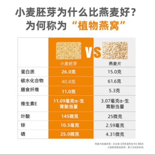 精力沛 小麦胚芽300g/袋 商品图4