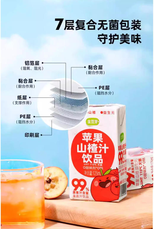 【5.3好物神价】金豆芽苹果山楂汁鲜果汁饮料125ml*8（限2025年8月） 商品图4