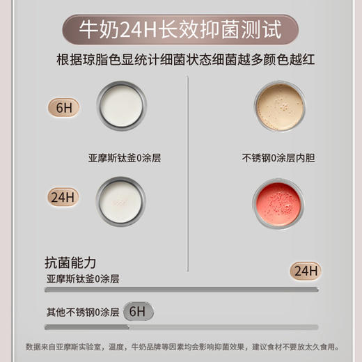 亚摩斯钛·电 饭 煲AS-FB309T 商品图4